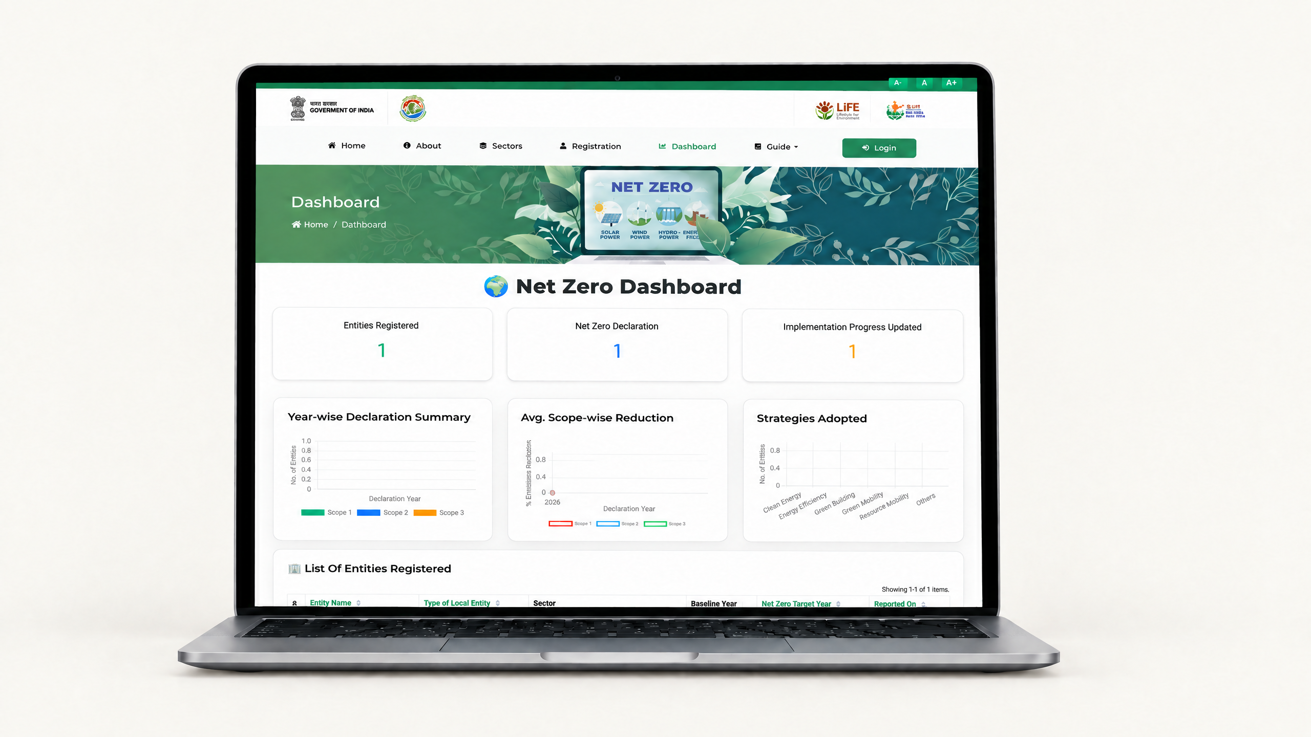 India Just Launched Its Net Zero Portal. What Does It Actually Change for Companies?